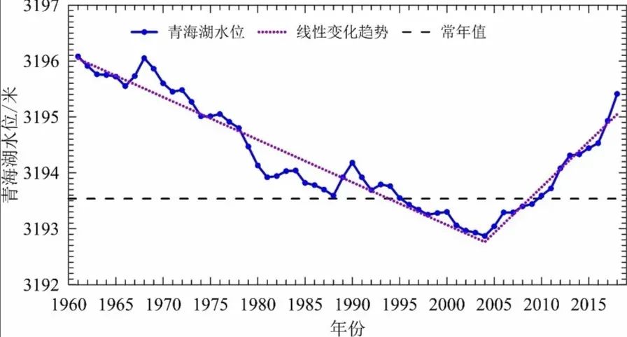 中国气候变化蓝皮书 | 气候变暖背景下如何应对极端事件？(图7)