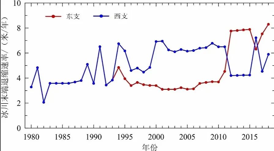中国气候变化蓝皮书 | 气候变暖背景下如何应对极端事件？(图9)