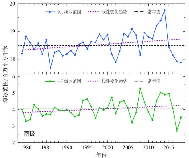 中国气候变化蓝皮书 | 气候变暖背景下如何应对极端事件？(图10)