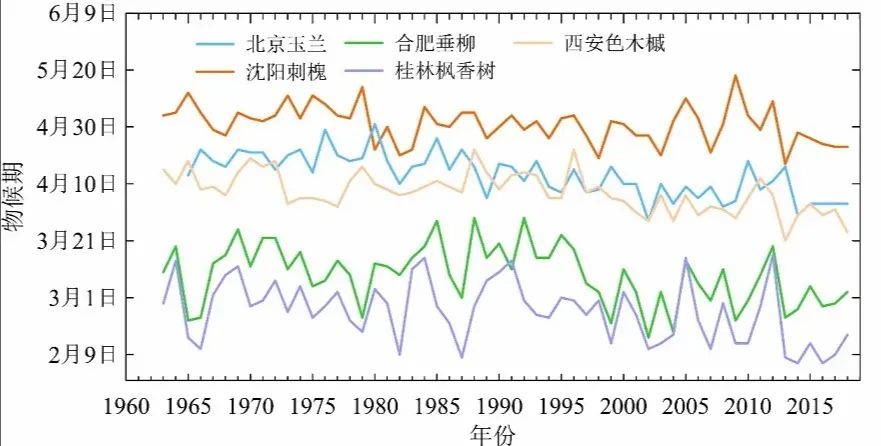 中国气候变化蓝皮书 | 气候变暖背景下如何应对极端事件？(图12)