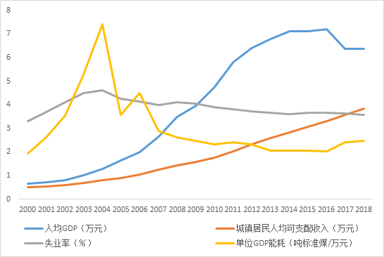 IIGF观点 | 生态优先、绿色发展视角下的内蒙古经济生态化表现的实证研究(图3)