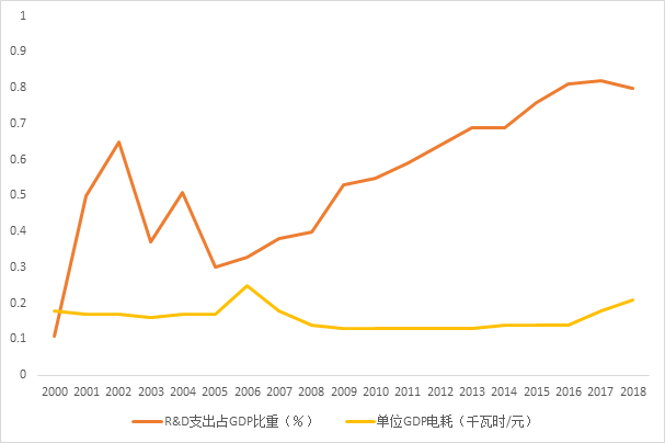 IIGF观点 | 生态优先、绿色发展视角下的内蒙古经济生态化表现的实证研究(图4)