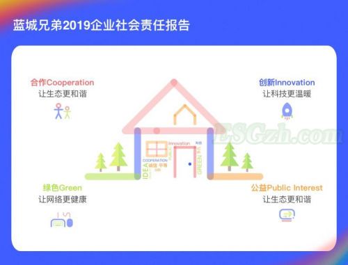 蓝城兄弟发布LGBTQ行业首份ESG和CSR报告(图1)