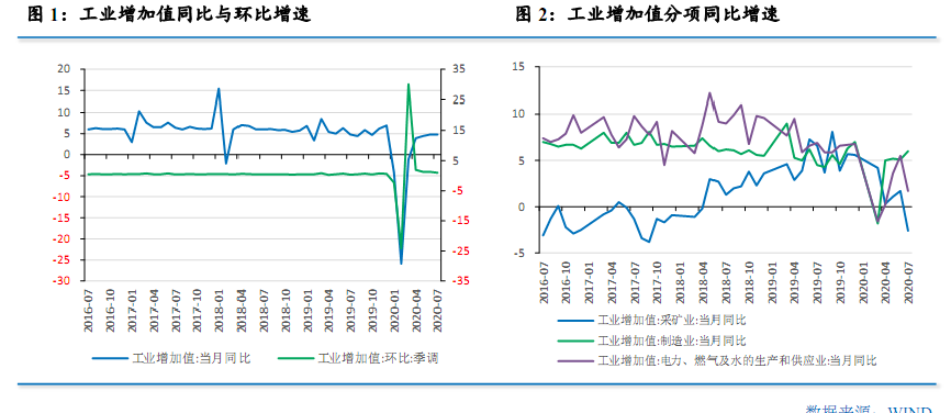 更大力度推进改革开放  加快畅通国内经济循环——2020年8月宏观经济形势分析报告(图4)