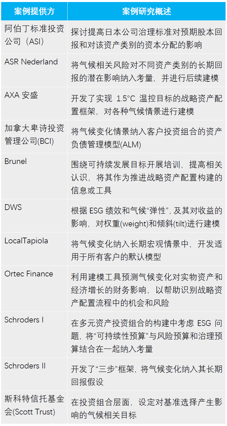 ESG投资新前沿：战略资产配置(图2)