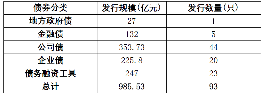 IIGF报告 | 中国绿色债券市场2020年上半年度发展情况分析报告(图1)