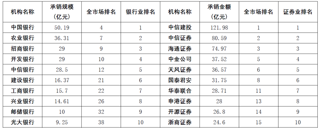 IIGF报告 | 中国绿色债券市场2020年上半年度发展情况分析报告(图2)