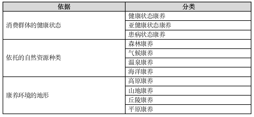 IIGF观点 | 粤港澳大湾区背景下澳门绿色康养产业的发展背景与展望(图1)