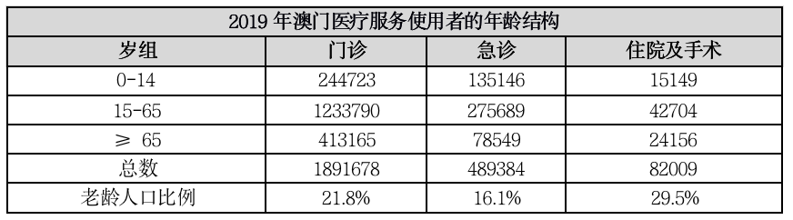 IIGF观点 | 粤港澳大湾区背景下澳门绿色康养产业的发展背景与展望(图4)