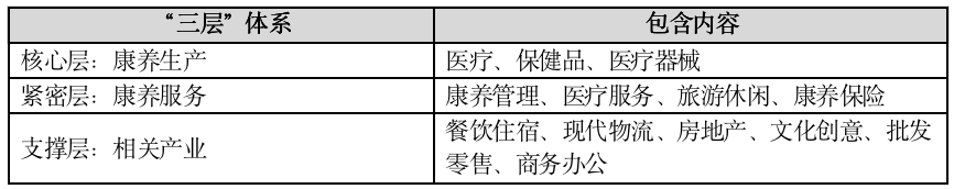 IIGF观点 | 粤港澳大湾区背景下澳门绿色康养产业的发展背景与展望(图8)