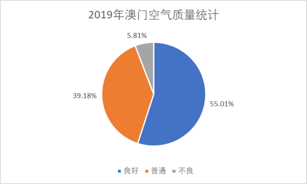 IIGF观点 | 粤港澳大湾区背景下澳门绿色康养产业的发展背景与展望(图5)