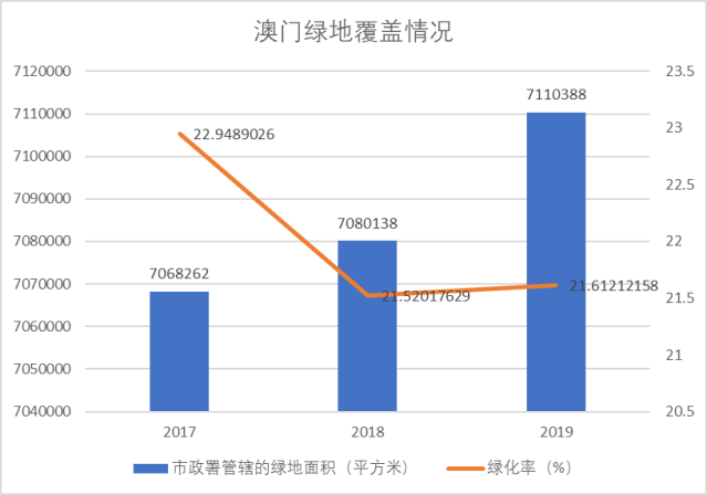 IIGF观点 | 粤港澳大湾区背景下澳门绿色康养产业的发展背景与展望(图6)