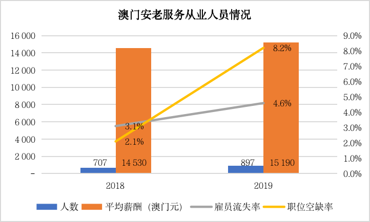 IIGF观点 | 粤港澳大湾区背景下澳门绿色康养产业的发展背景与展望(图9)