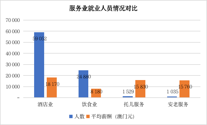 IIGF观点 | 粤港澳大湾区背景下澳门绿色康养产业的发展背景与展望(图10)