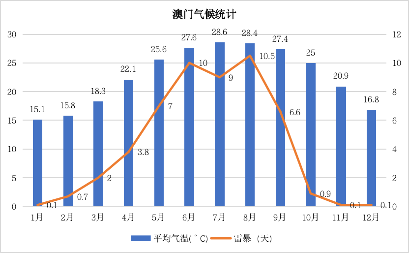 IIGF观点 | 粤港澳大湾区背景下澳门绿色康养产业的发展背景与展望(图11)