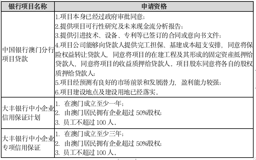 IIGF观点 | 粤港澳大湾区背景下澳门绿色康养产业的发展背景与展望(图12)