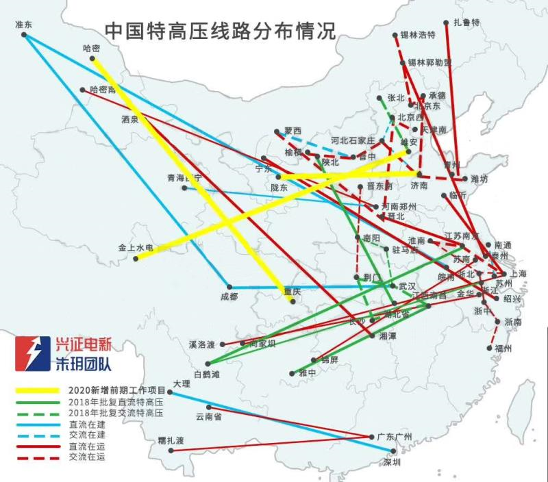 风电大基地卷土重来,弃风限电大概率重演(图5) 风电大基地卷土重来,弃风限电大概率重演(图5)