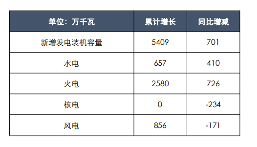 风电大基地卷土重来,弃风限电大概率重演(图6) 风电大基地卷土重来,弃风限电大概率重演(图6)
