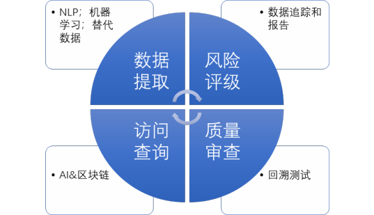 IIGF观点 | AI助力ESG投资发展(图2)