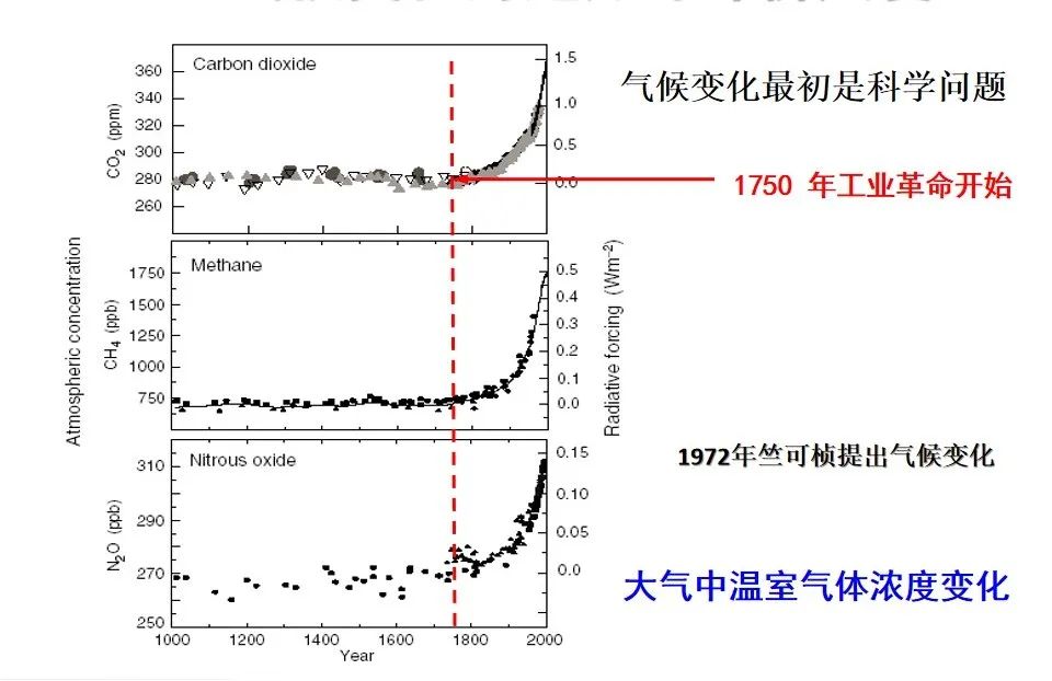 国务院发展研究中心周宏春：低碳经济的模式、路径与机遇(图4)