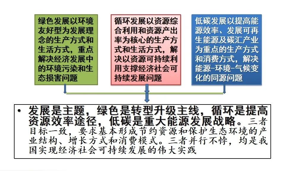 国务院发展研究中心周宏春：低碳经济的模式、路径与机遇(图5)