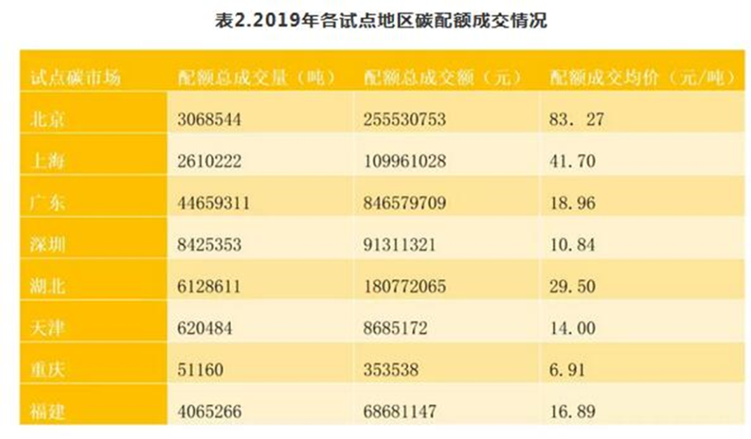 国务院发展研究中心周宏春：低碳经济的模式、路径与机遇(图9)