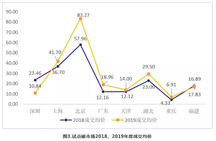 国务院发展研究中心周宏春：低碳经济的模式、路径与机遇(图10)