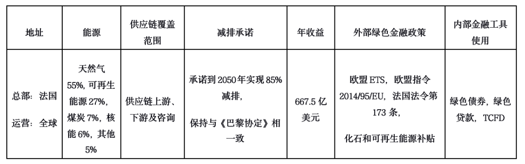 IIGF观点 | 以ENGIE为例：化石能源企业外部监管与内部金融工具使用的深度分析(图1)