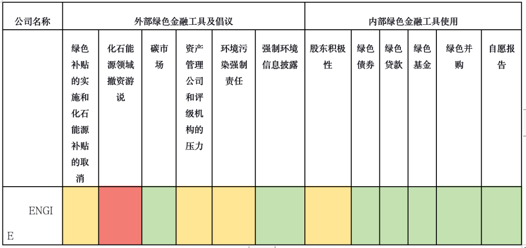 IIGF观点 | 以ENGIE为例：化石能源企业外部监管与内部金融工具使用的深度分析(图2)