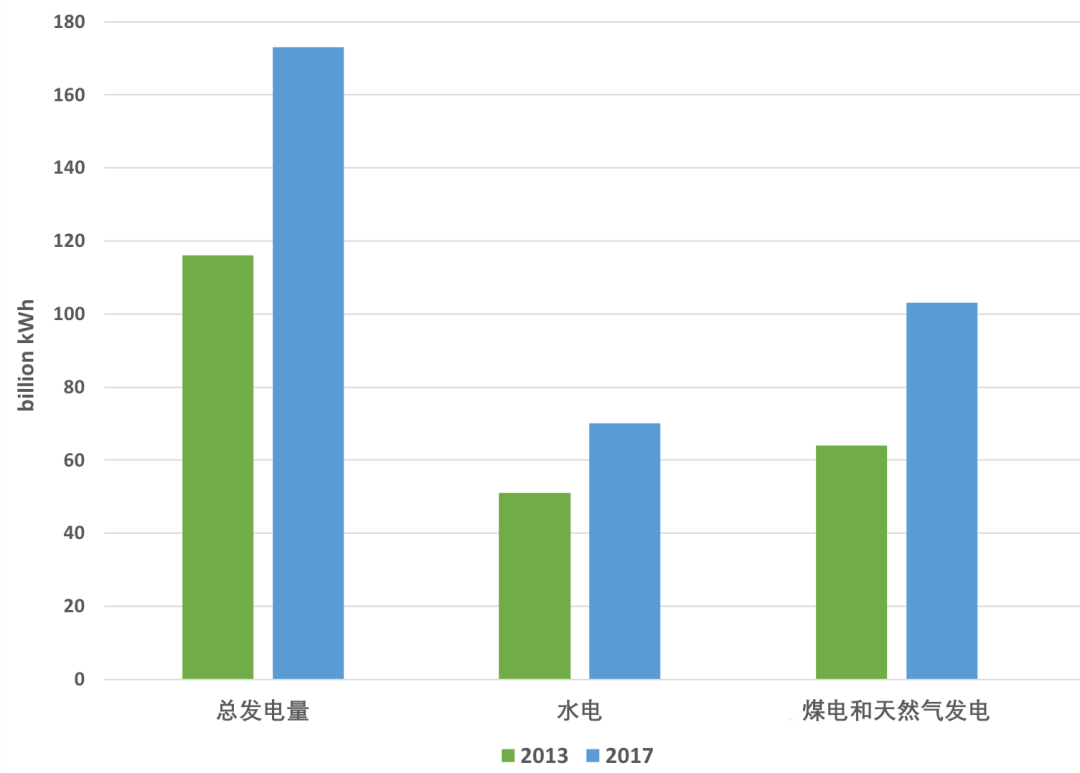 越南能源系统低碳发展路径：经验与挑战(图3)