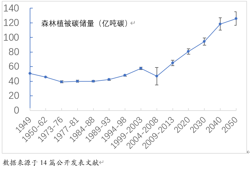 解锁自然的力量 | 减缓气候变化(图9)