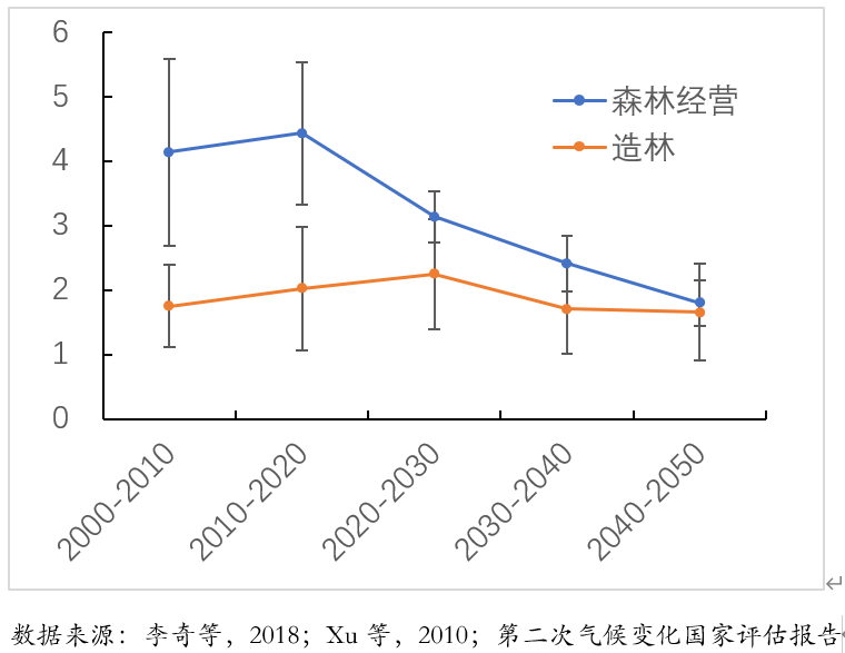 解锁自然的力量 | 减缓气候变化(图10)