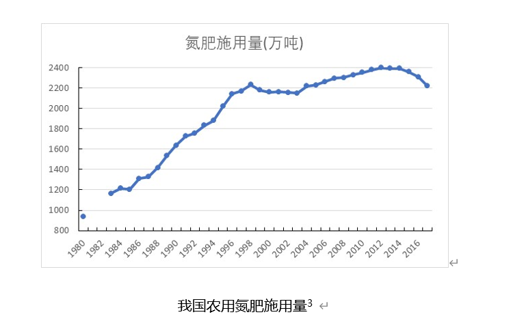 解锁自然的力量 | 减缓气候变化(图11)