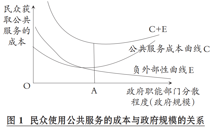 贾康, 欧纯智|PPP促进公共投资提效升级的创新机理(图4) 贾康, 欧纯智|PPP促进公共投资提效升级的创新机理(图4)