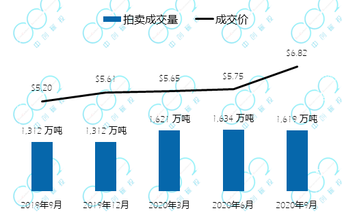 欧盟碳价回落，未能突破30欧元大关——全球六大碳市场周报(图4)