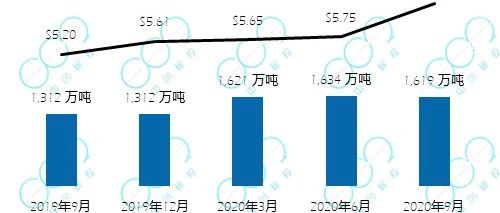 欧盟碳价回落，未能突破30欧元大关——全球六大碳市场周报