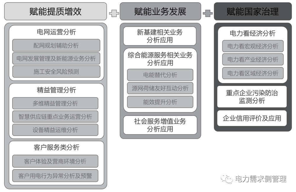 微信图片_20200908144155.png 能源电力大数据应用重点与趋势研判(图5)
