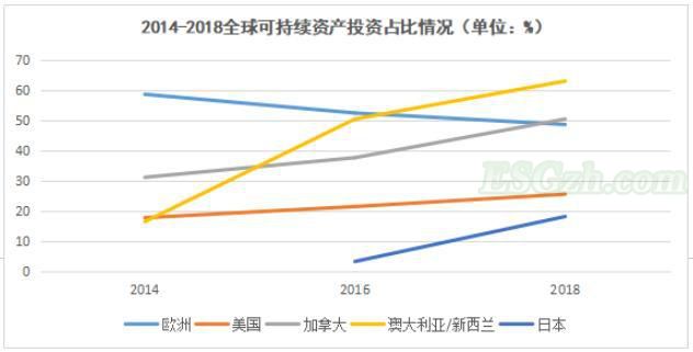 国内外ESG理念对比分析研究(图2)