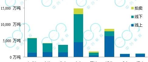 交易周报 | 上海、北京成交量激增，CCER交易活跃