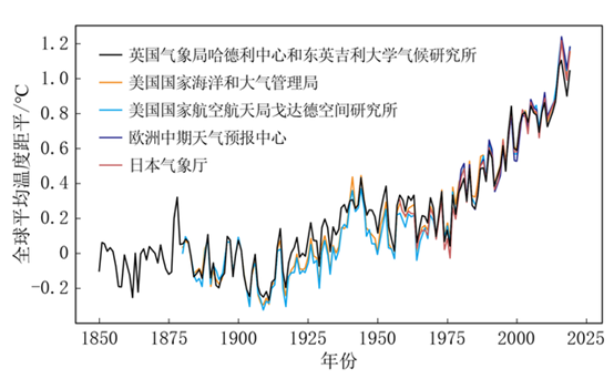 后疫情时代全球气候治理：共同寻求务实的解决方案(图3)