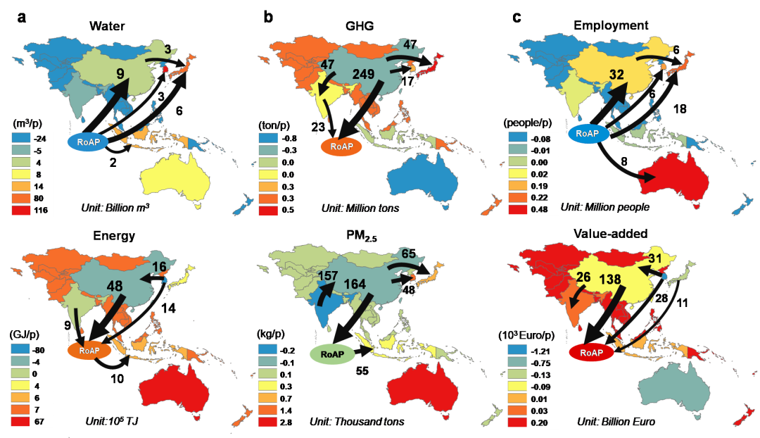 CEADs合作：亚太区域内外贸易隐含的环境-社会-经济足迹分析(图4)