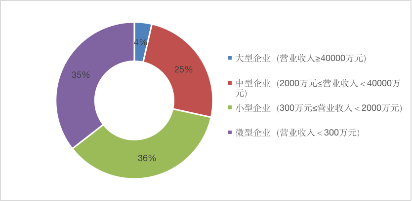 IIGF观点 | 绿色金融支持民营节能环保企业发展(图1)