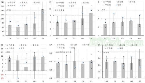 洪灝：ESG应如何为投资增值(图1)