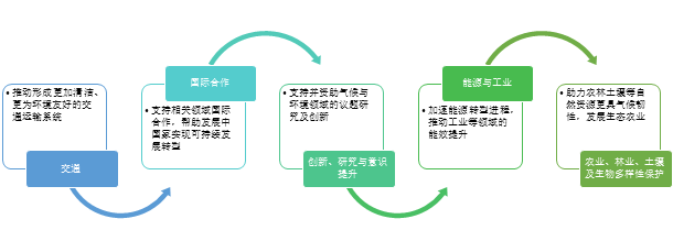 IIGF观点 | 德国主权绿色债券发行机制及影响力分析(图1)