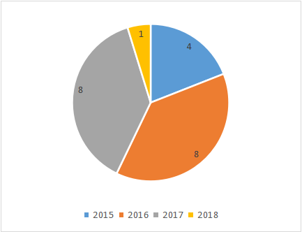 IIGF观点 | 从PPP模式回报机制看生态价值的实现(图3)