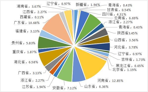 IIGF观点 | 从PPP模式回报机制看生态价值的实现(图1)