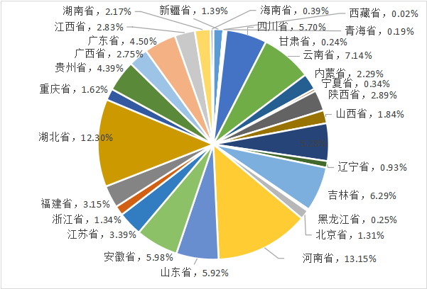 IIGF观点 | 从PPP模式回报机制看生态价值的实现(图2)