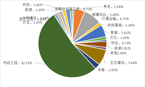 IIGF观点 | 从PPP模式回报机制看生态价值的实现(图4)