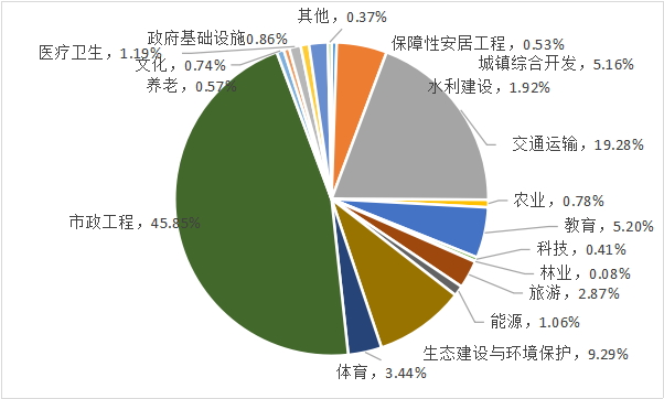 IIGF观点 | 从PPP模式回报机制看生态价值的实现(图5)