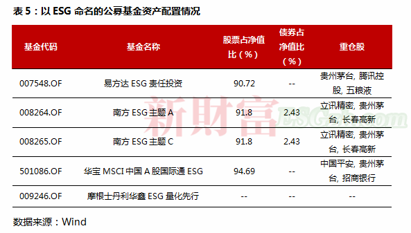 ESG成投资新风口！总资产规模超600亿，平均收益率近80%，这一投资异军突起(图8)